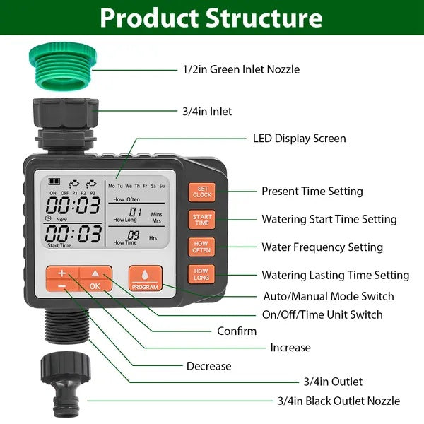 Image of sprinkler timer displaying program settings and controls for adjustable watering schedules.